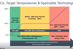 ERH vs TCH: How to Choose Your Thermal Remediation Technology (and Why)
