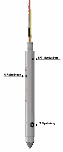 Membrane Interface Hydraulic Profiling
