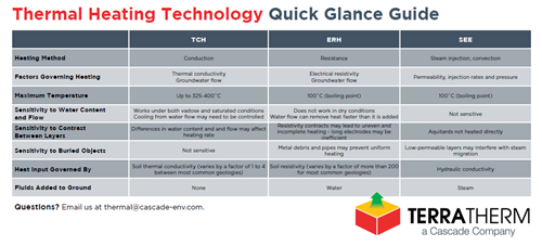 Thermal Heating Technology Quick Glance Guide - compare thermal technologies