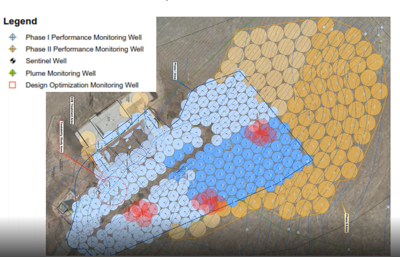 Cascade Technology Matrix