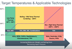 ERH vs TCH: How to Choose Your Thermal Remediation Technology (and Why)