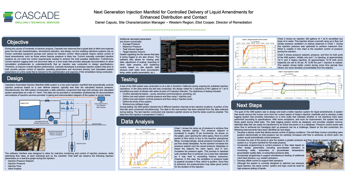 Battelle 2018 Poster: Next Generation Injection Manifold for Controlled Delivery of Liquid Amendments for Enhanced Distribution and Contact