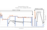 Injection Chemistry Transparency for In Situ Remediation Projects: What You Need to Know