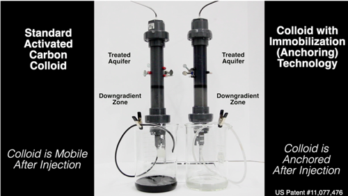 Activated carbon colloid, with and without anchoring technology