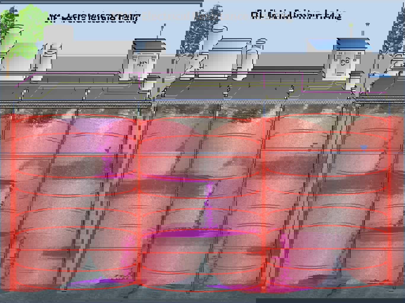 Electrical Resistance Heating (ERH)