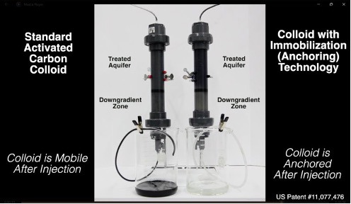 Figure 1. Column Demonstration of ColloidalChem + Anchor™ Stabilization of Colloidal Carbon
