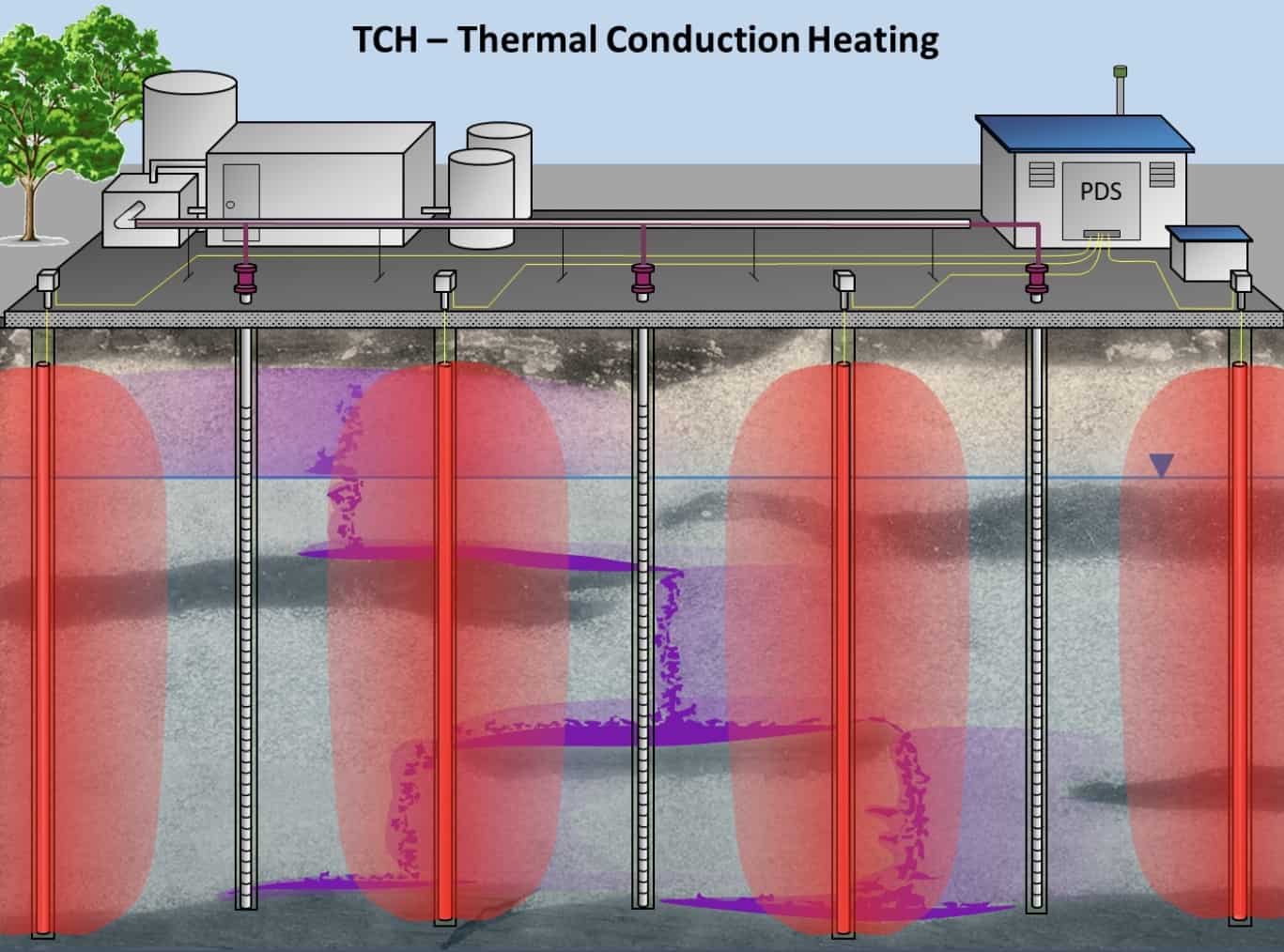 Thermal Remediation Technologies & Services