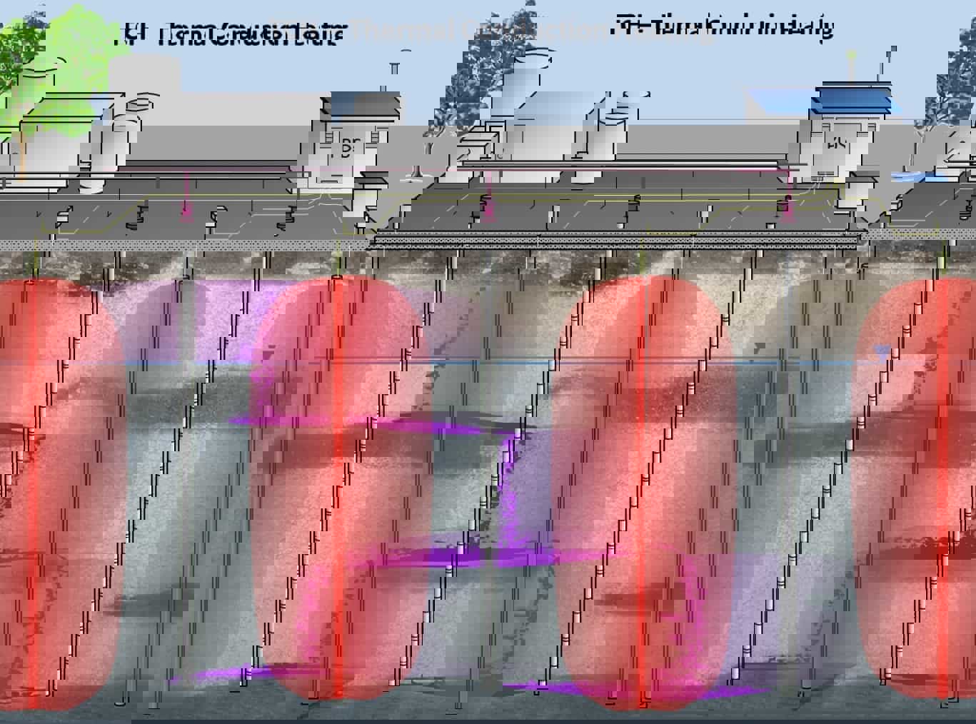 Thermal Conduction Heating (TCH)
