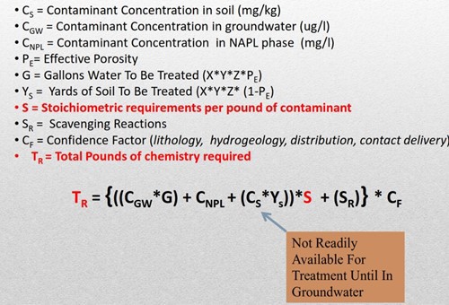 The Challenges of Benzene and TPH Remediation