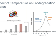 Low Temperature Thermal: The Sustainable Approach