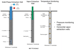 Drilling for Thermal Remediation