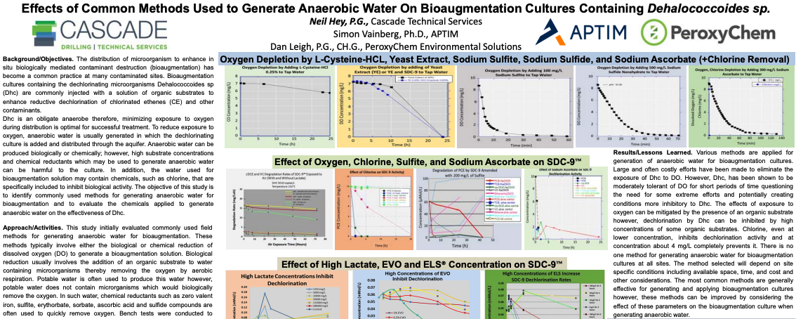 Battelle 2018 Poster: Effects of Common Methods Used to Generate Anaerobic Water on Bioaugmentation Cultures Containing Dehalococcoides