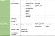 How to Select Liquid & Solids Amendments and Pumping & Delivery Systems Based on MIHPT Data