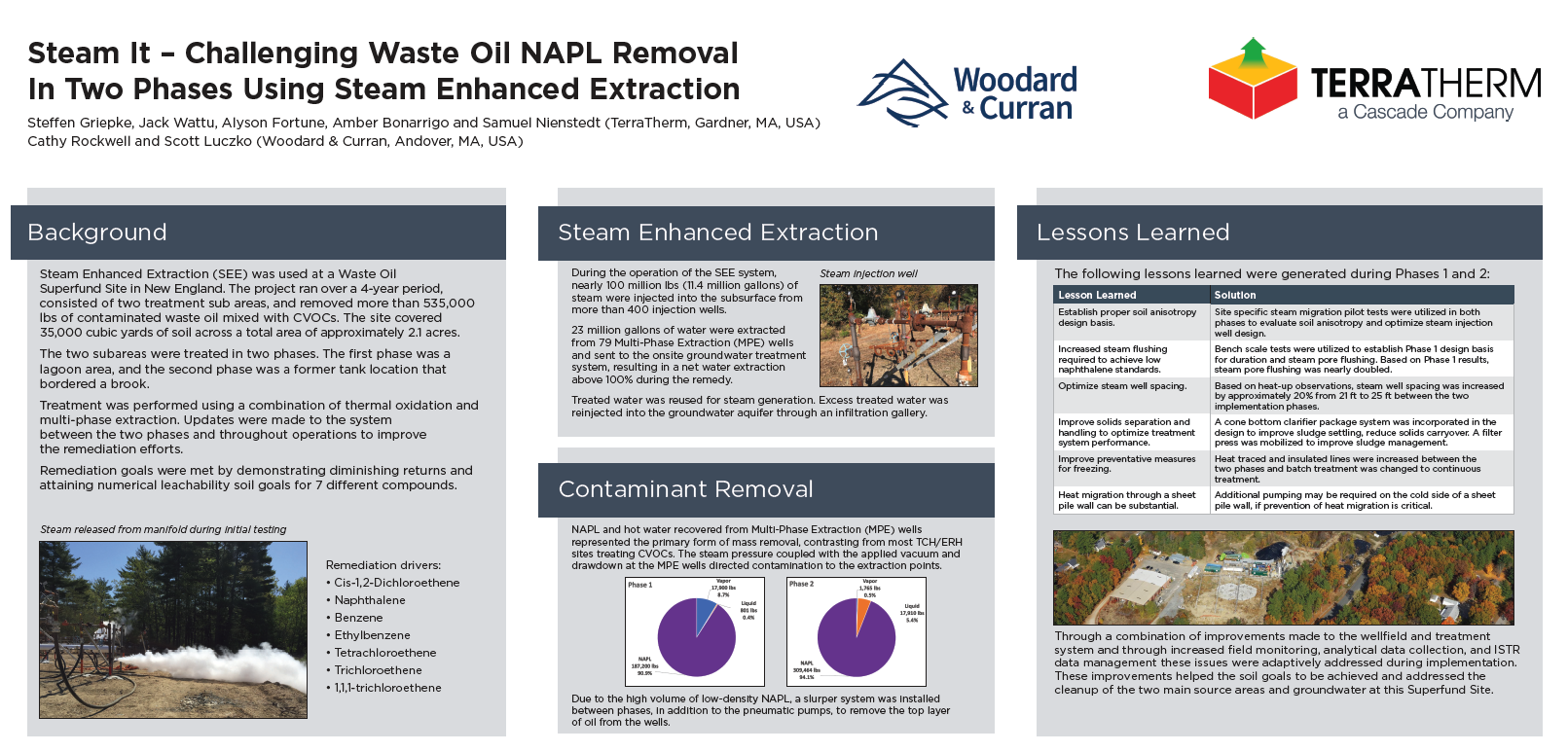 Steam It - Challenging Waste Oil NAPL Removal in Two Phases using Steam Enhanced Extraction