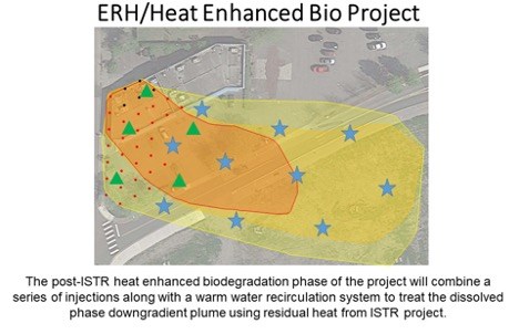 Heat enhanced bioremediation