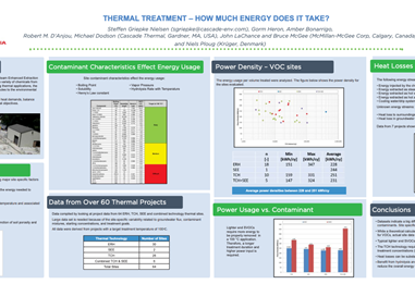Thermal Treatment - How Much Energy Does it Take?