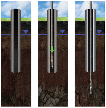 push ahead groundwater profiling method