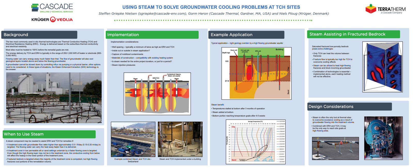 Battelle 2018 Poster: Using Steam to Solve Groundwater Cooling Problems at Thermal Conductive Heating Sites