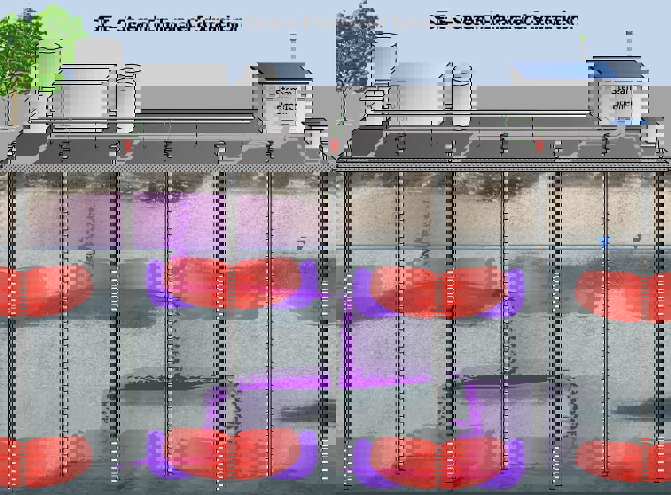 Steam Enhanced Extraction (SEE)