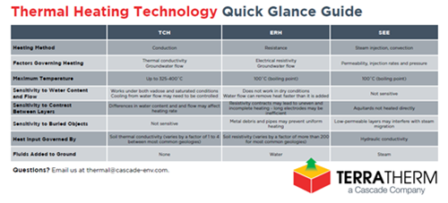 Thermal Heating Technology Quick Glance Guide - compare thermal technologies