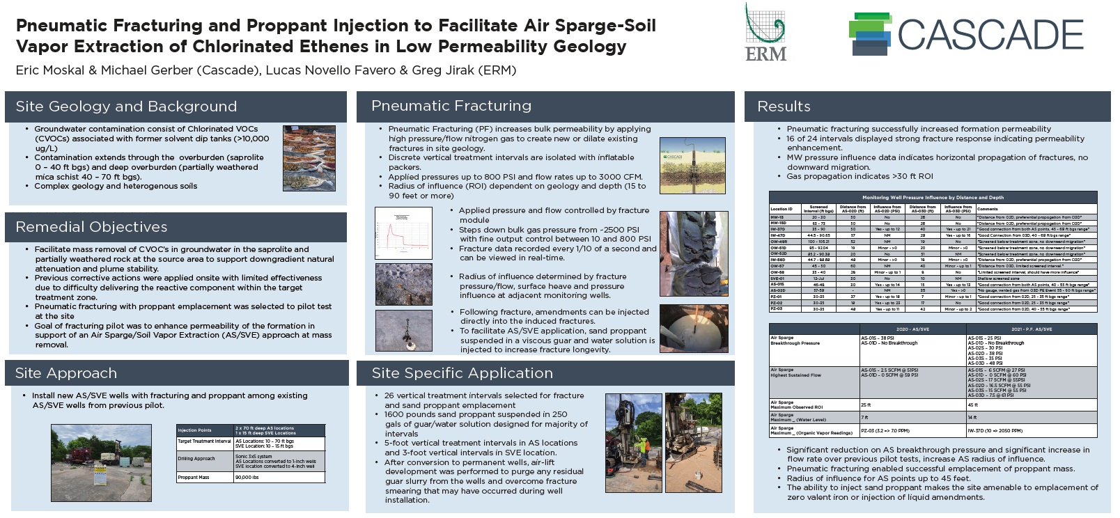 Pneumatic Fracturing and Proppant Injection to Facilitate Air Sparge-Soil Vapor Extraction of Chlorinated Ethenes in Low Permeability Geology