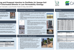 pneumatic fracturing and proppant injection poster