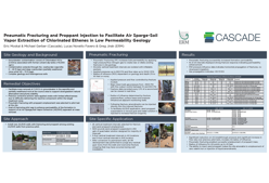pneumatic fracturing and proppant injection poster