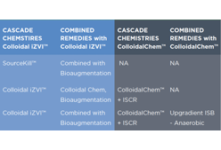 Cascade Chemistries Turnkey Services