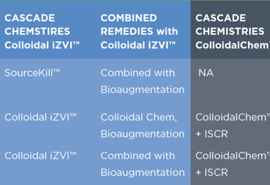 Cascade Chemistries Turnkey Services
