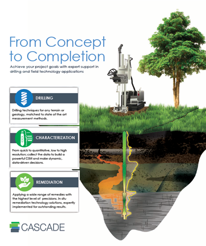 Cascade solutions from concept to completion