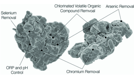Colloidal iZVI™