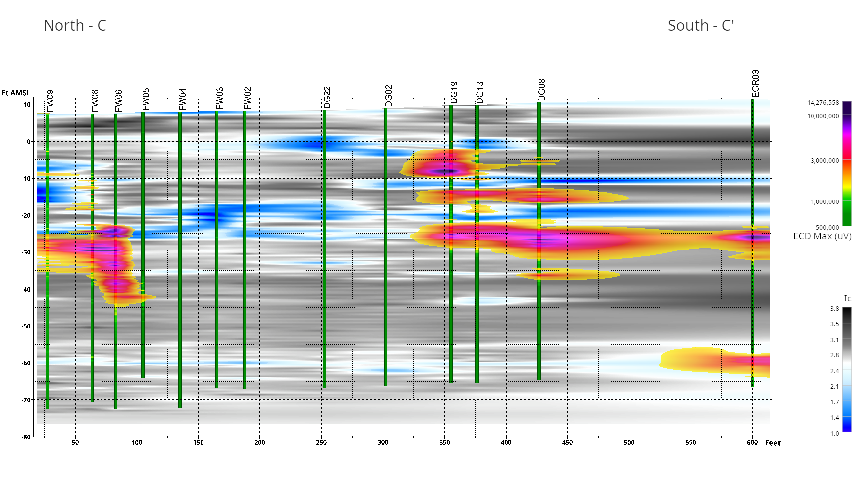 Project Highlight: Optimizing Injection Strategies with High Resolution Site Characterization