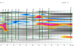 Project Highlight: Optimizing Injection Strategies with High Resolution Site Characterization