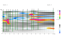 Project Highlight: Optimizing Injection Strategies with High Resolution Site Characterization