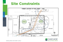 Battelle 2018 Platform: Application of HRSC Tools for Source Delineation and In-Situ Thermal Treatment Design Optimization