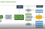 Dark Matter: How to Use Advanced Site Characterization to Identify & Design for Contaminants in Low Permeability Zones