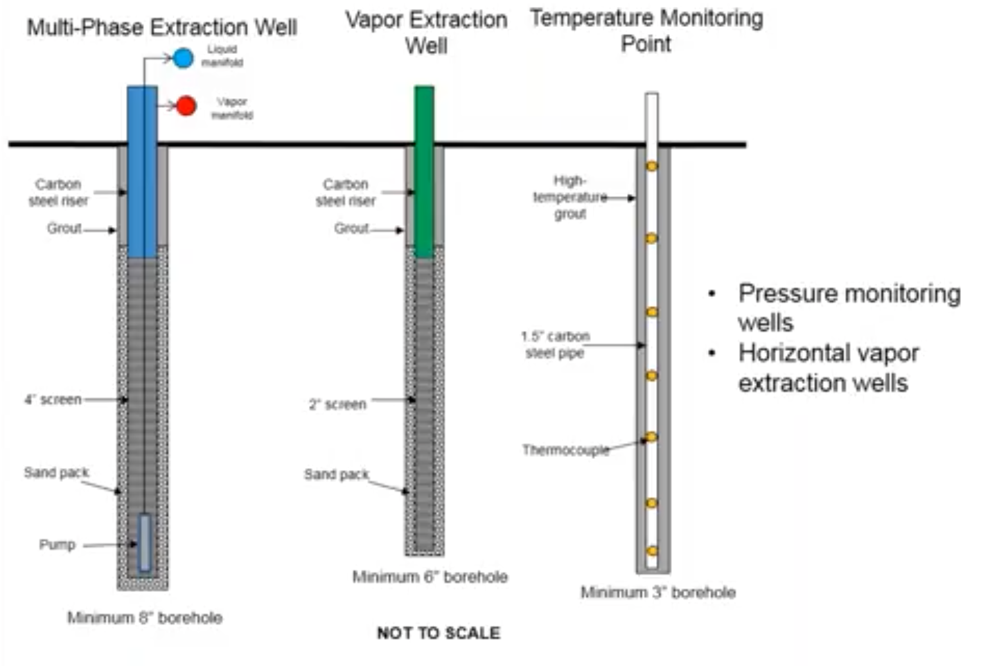 Drilling for Thermal Projects