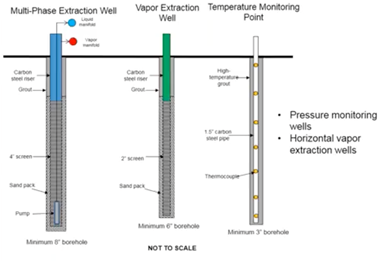 Drilling for Thermal Projects
